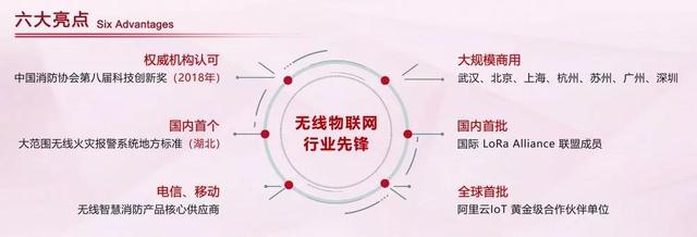 廣州消防展，拓寶科技LoRa/NB-IoT無線消防報警解決方案備受矚目
