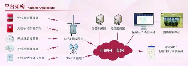 廣州消防展，拓寶科技LoRa/NB-IoT無線消防報警解決方案備受矚目