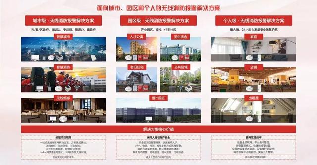 廣州消防展，拓寶科技LoRa/NB-IoT無線消防報警解決方案備受矚目